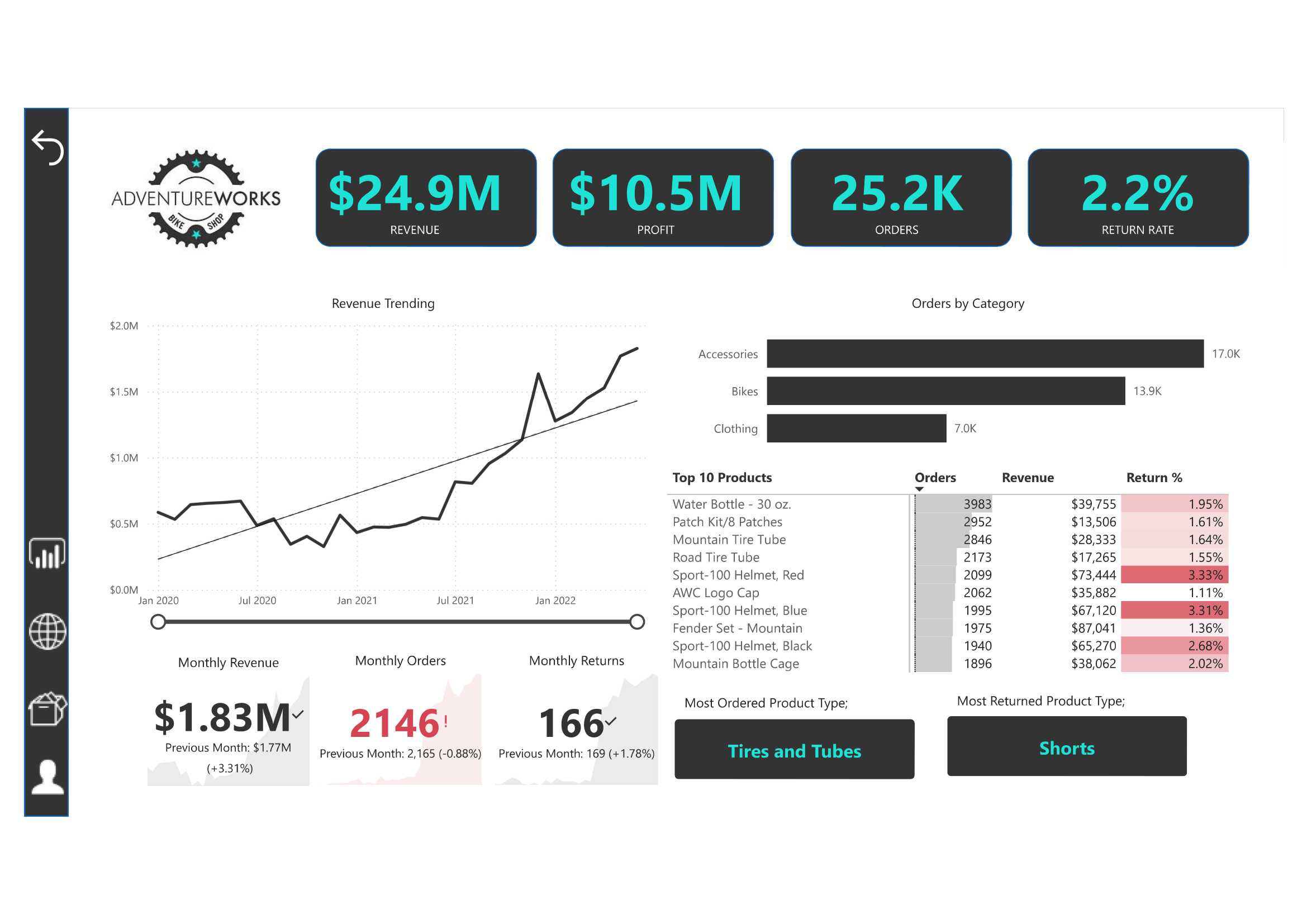 Abdul Mateen | Power BI Portfolio