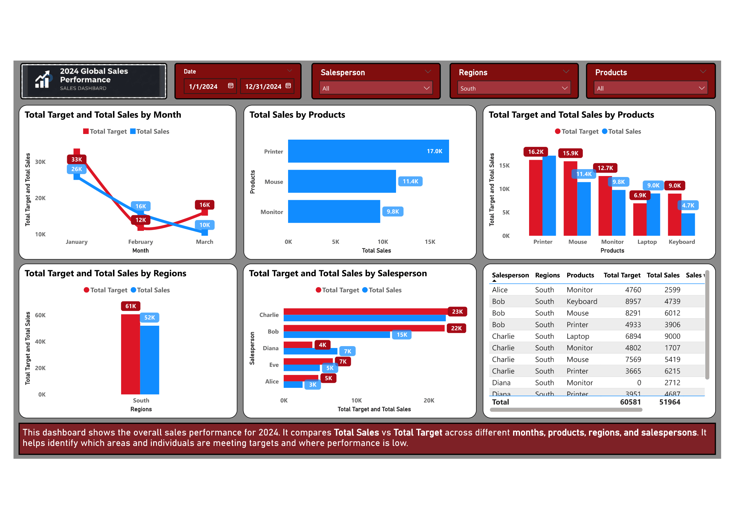 Abdul Mateen | Power BI Portfolio
