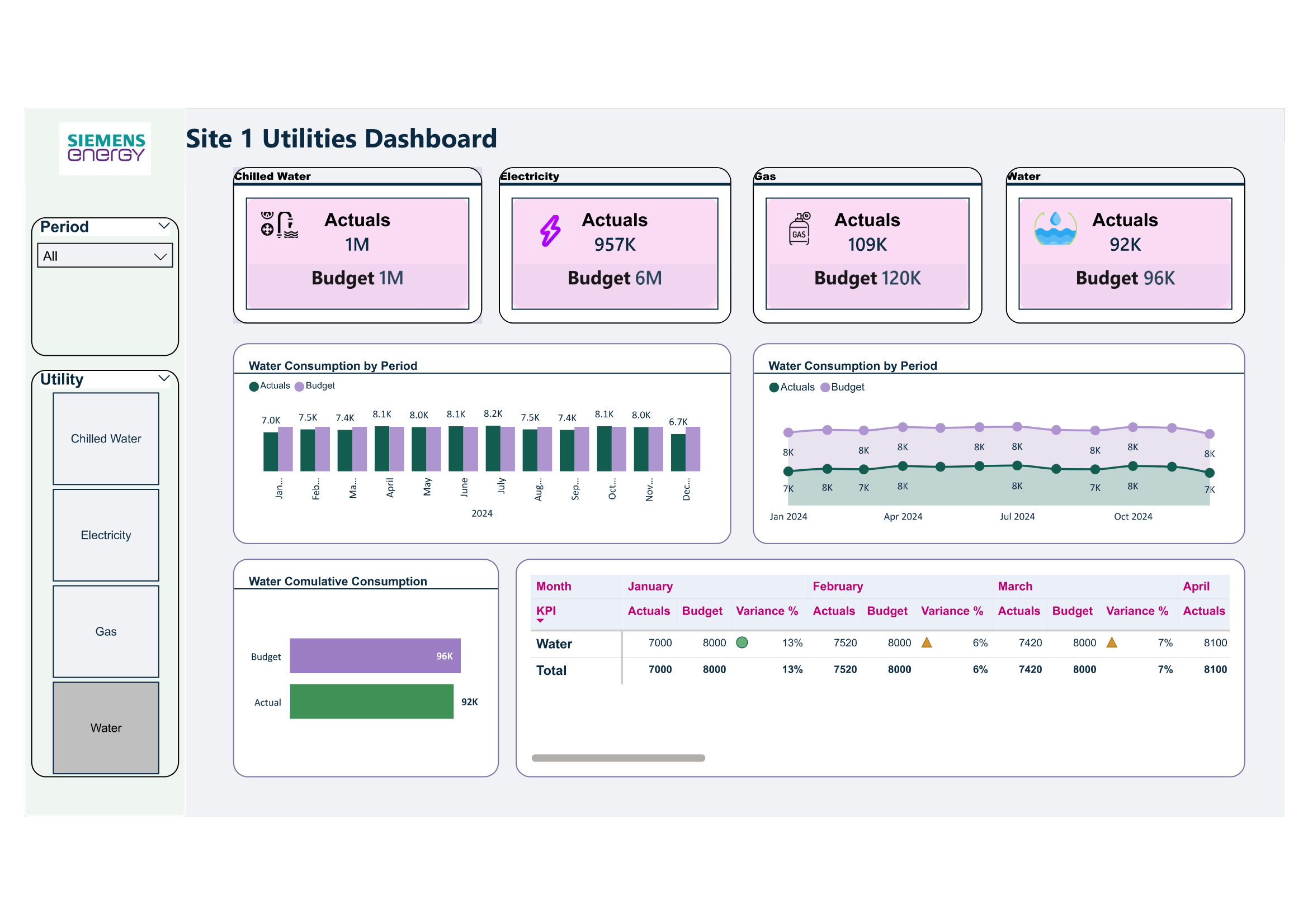 Utility Power Bi Examples Abdul Mateen | Power BI Portfolio